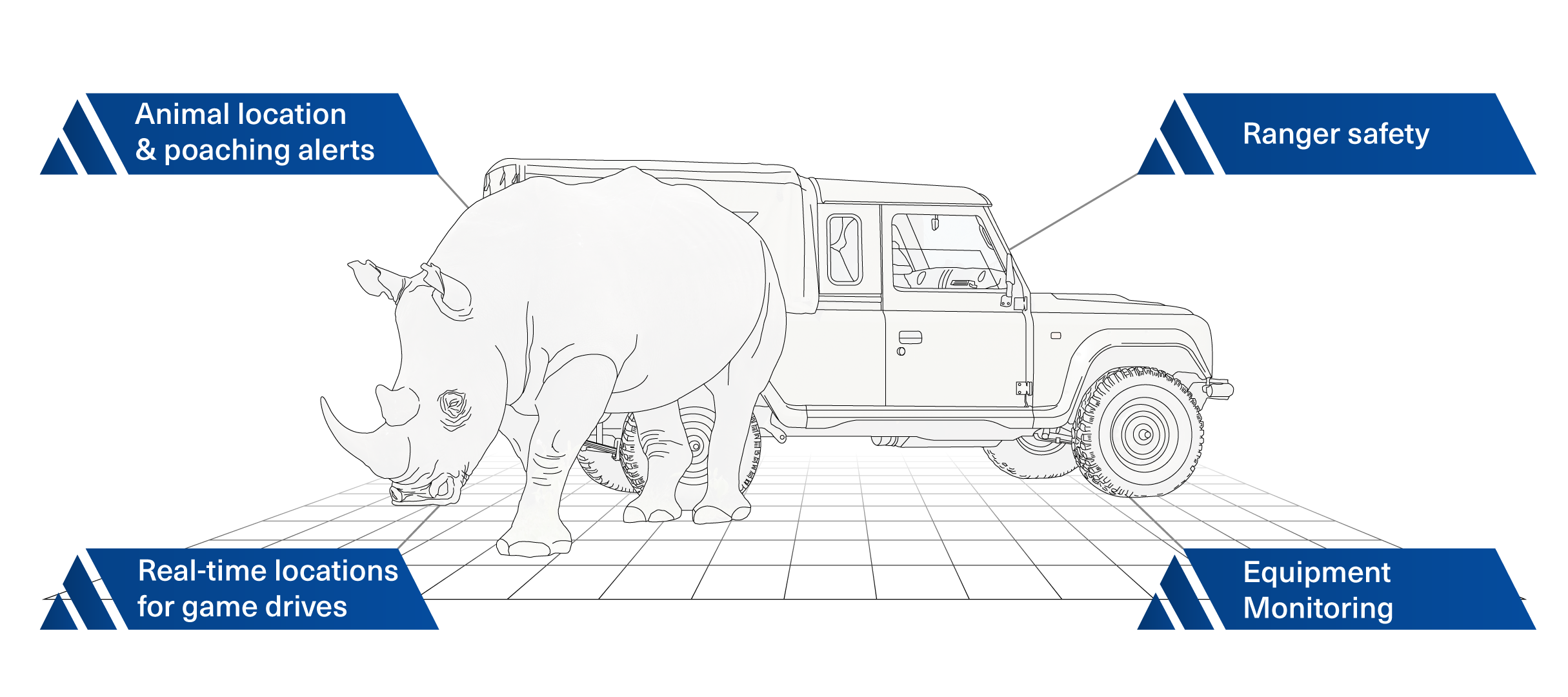 IOTDC_WildlifeConservation_Wireframe_20250124